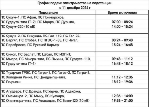 Егрытәи Аӡфымцатә Станциа аусура аамҭала иаанкылоуп.
