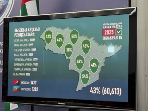 Асааҭ 15:00 рзы рыбжьы арҭахьеит 43,5%.