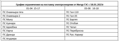 С 18 ЯНВАРЯ ВСТУПАЕТ В СИЛУ НОВЫЙ ГРАФИК ОГРАНИЧЕНИЙ НА ПОСТАВКУ ЭЛЕКТРОЭНЕРГИИ, ВЫРАБАТЫВАЕМОЙ  ИНГУРГЭС