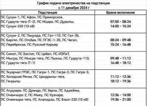 Работа ИнгурГЭС приостановлена